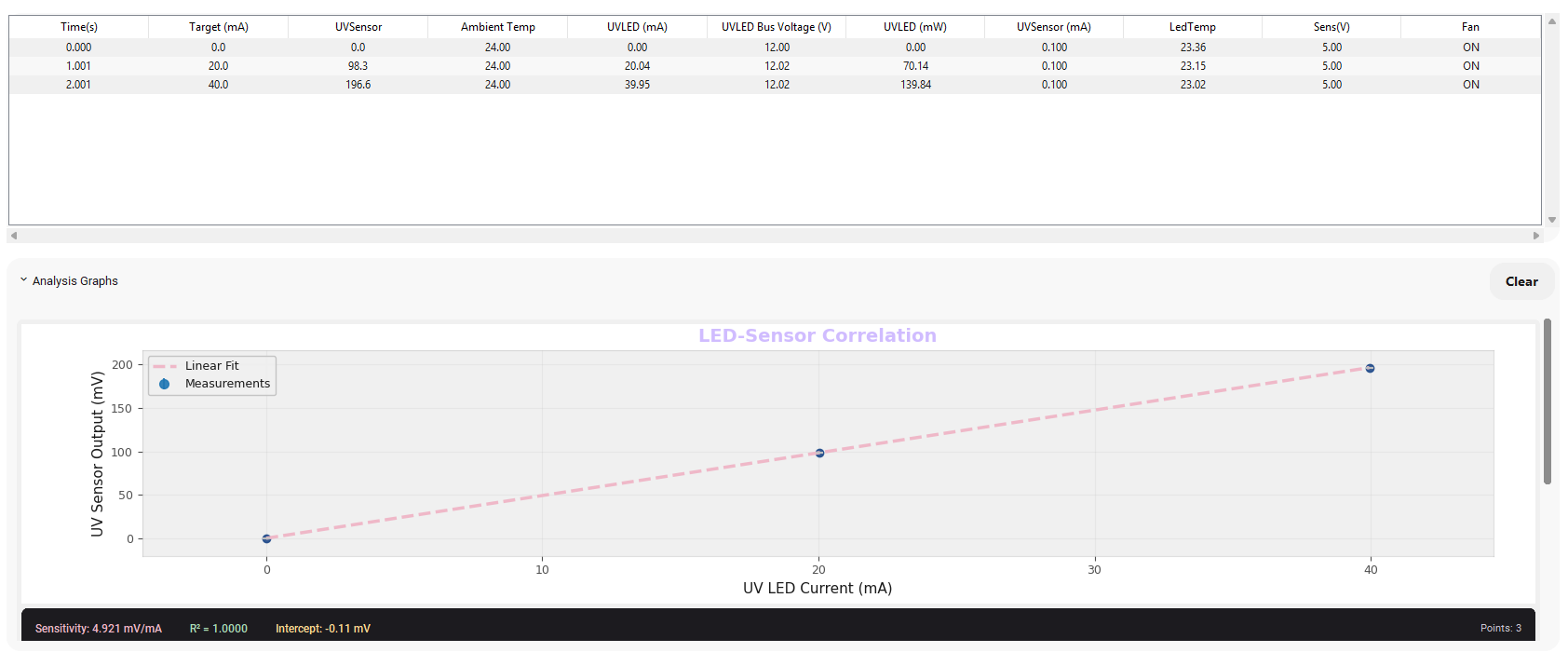 Fig. 71: Data Collection - Progress